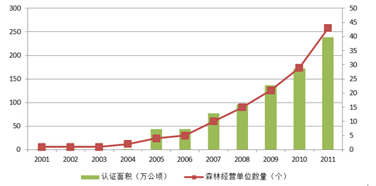 永乐国际平台老虎机 中林天合（北京）新博集团可靠吗认证中心新博集团可靠吗认证认可对生态化建设的作用