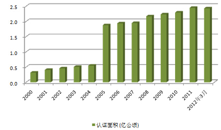 永乐国际平台老虎机 中林天合（北京）新博集团可靠吗认证中心新博集团可靠吗认证认可对生态化建设的作用